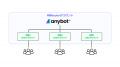 店舗ごとにバラバラのLINEアカウントを一括管理。LINE