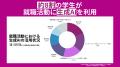 AI就活時代が到来！「DRAMATIC Intern」がAIアバター