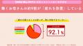 ～母の日応援「“働くお母さんの疲労”実態調査」utf-8