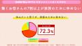 ～母の日応援「“働くお母さんの疲労”実態調査」utf-8