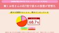 ～母の日応援「“働くお母さんの疲労”実態調査」utf-8