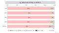 スキンケア用品についての消費者調査