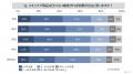 スキンケア用品についての消費者調査