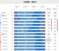 大手企業でのハラスメント報道の影響？／ ～配慮が求