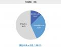 大手企業でのハラスメント報道の影響？／ ～配慮が求