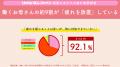 -母の日応援「“働くお母さんの疲労”実態調査」公開- 