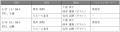 5/17(土)・18(日) SUPER FORMULA 第5戦 放送情報 年に