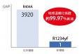 ノンフロン冷媒採用チップ/フレークアイス製氷機発売