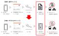 訪日外国人向けの高尾山やよみうりランド関連のutf-8