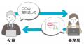 今からでも間に合う！株主総会の準備　「スマーutf-8