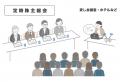 今からでも間に合う！株主総会の準備　「スマーutf-8