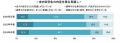 5月1日時点の就職活動調査〈速報〉 ～キャリタス就活 