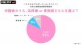 令和の最新結婚事情を調査！「事実婚・婚前契約」など