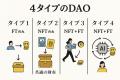 未来の組織は「AI×DAO」で動く！ web3リサーチペーパ