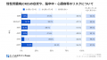 イーヘルスクリニック新宿院、1,480万人が抱えるutf-8
