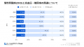 イーヘルスクリニック新宿院、1,480万人が抱えるutf-8