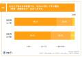 【定点調査】2025年「SDGs」に取り組む保育園は約8割