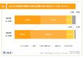 【定点調査】2025年「SDGs」に取り組む保育園は約8割