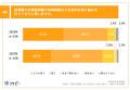 【定点調査】2025年「SDGs」に取り組む保育園は約8割