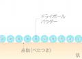 【ALLIE】テカりやベタつきを抑える“ノンペタクリエイ