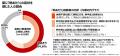 ＜ダイキン 「夏場の熱による体調不良に関する全utf-8
