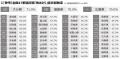 ＜ダイキン 「夏場の熱による体調不良に関する全utf-8