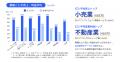 法人設立1年目の経営実態調査を公開、直面する経utf-8