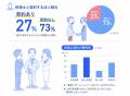 法人設立1年目の経営実態調査を公開、直面する経utf-8