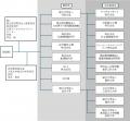 NEDO「経済安全保障重要技術育成プログラム（K-Putf-8