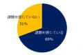 「早期離職」実態調査（2025）