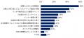 「早期離職」実態調査（2025）