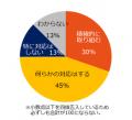 「早期離職」実態調査（2025）