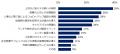 「早期離職」実態調査（2025）