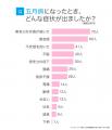 五月病を経験した人は約6割！原因や症状・不調からの