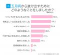 五月病を経験した人は約6割！原因や症状・不調からの