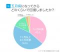 五月病を経験した人は約6割！原因や症状・不調からの