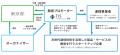 「高尾の森わくわくビレッジ」で次世代通信技術utf-8