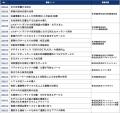 ホテル事業の戦略的な推進に向けて「エモミルリutf-8