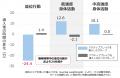 職場の座りすぎ対策に“1日数回、計10分のアクテutf-8