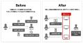 ブレインパッド、PPIHが提供する顧客向け「店舗utf-8
