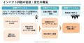 インパクト評価レポート：支援を受けたNPO職員の9割が
