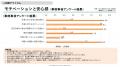 インパクト評価レポート：支援を受けたNPO職員の9割が