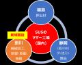 アルミプロファイル国内No.1のSUS、掛川市に新事業所