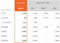 2025年3月期 通期決算を発表