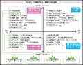 【東京都町田市】2024年度研究報告「目指せ！多摩のリ
