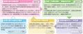【東京都町田市】2024年度研究報告「目指せ！多摩のリ