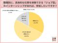 ジョブ型採用実施企業に「プレエントリーしたい」学生