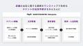 商業施設向けリーシングDXシステム「ショップカウンタ