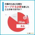 仕事と介護の両立、85%が負担と回答！企業支援の実態