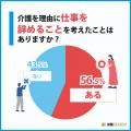 仕事と介護の両立、85%が負担と回答！企業支援の実態